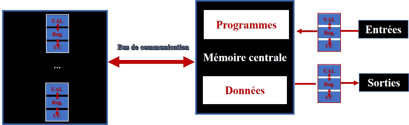 Mémoire centrale